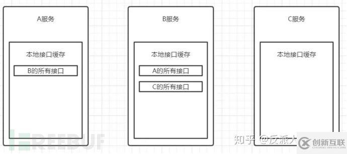 Martian-cloud传染机制的原理是什么