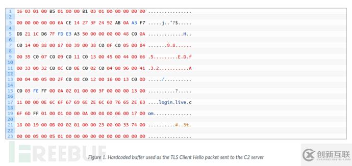 如何进行APT41 Speculoos后门分析