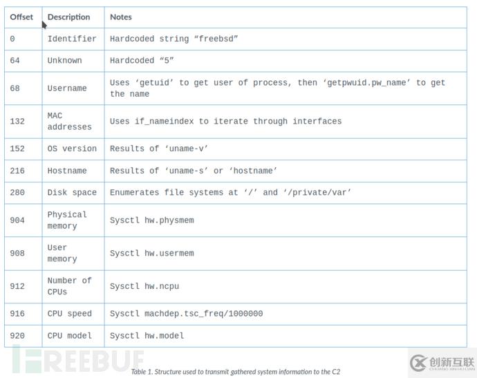 如何进行APT41 Speculoos后门分析