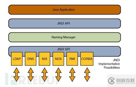 Java中怎么远程调用RMI