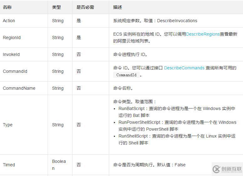 查询一台ECS实例中云助手命令执行列表及状态的方法