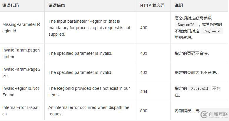 查询一台ECS实例中云助手命令执行列表及状态的方法