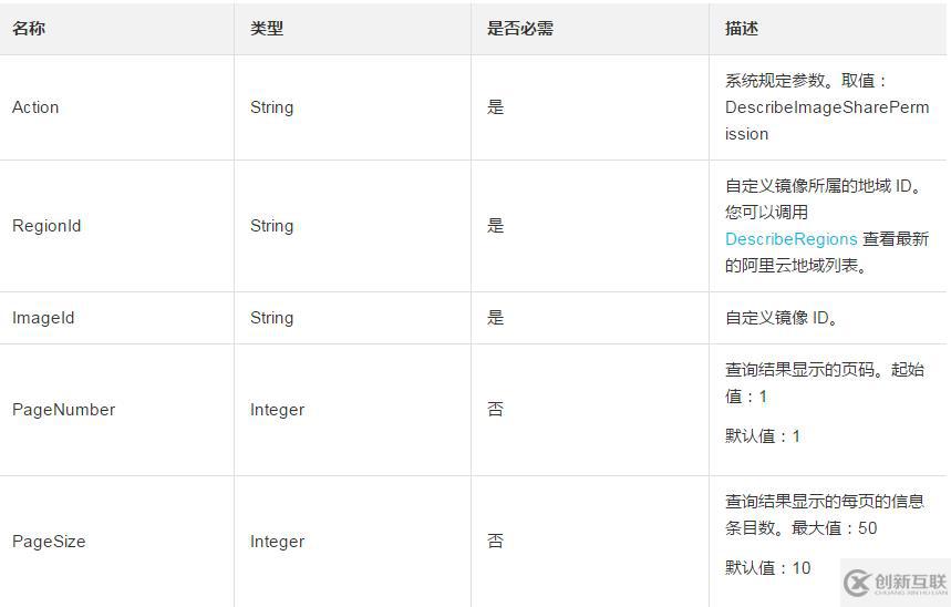 查询一份自定义镜像已经共享所有用户的方法