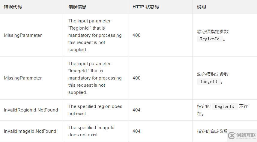 查询一份自定义镜像已经共享所有用户的方法