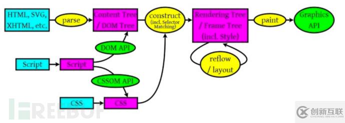 如何对浏览器解析和XSS的深度探究