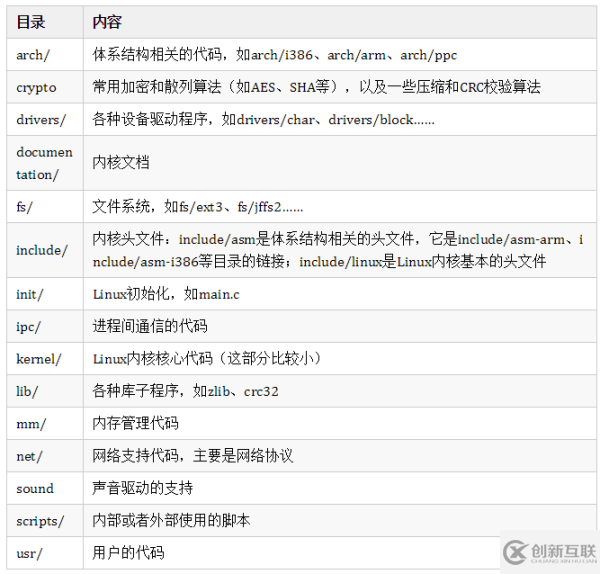 Linux模块文件如何编译到内核和独立编译成模块