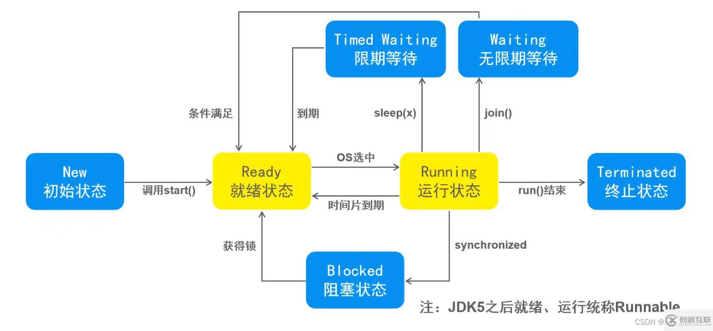 java多线程机制是什么