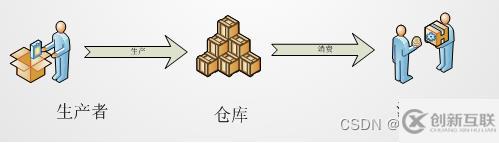 java多线程机制是什么