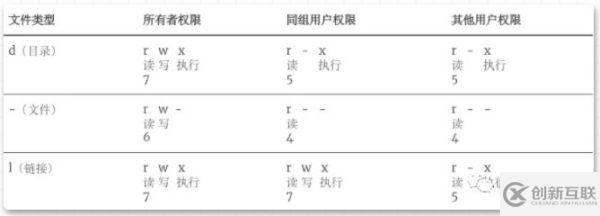 Linux中用户管理和文件系统命令有哪些