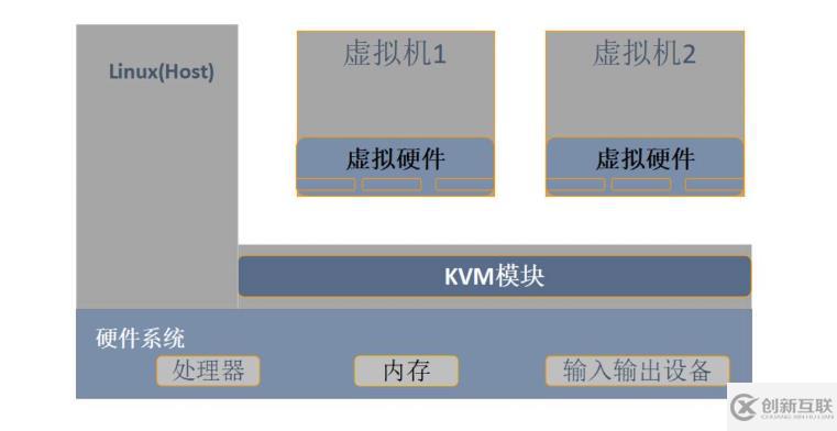 部署KVM虚拟化平台------搭建