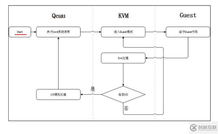 部署KVM虚拟化平台------搭建