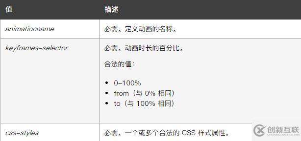 css怎么让div渐渐的出现