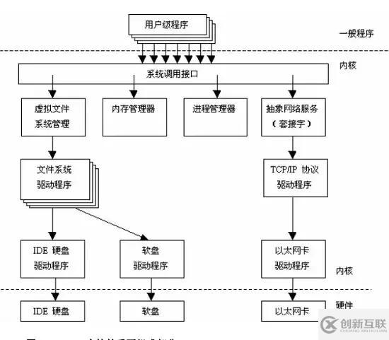 如何看懂Linux 系统结构