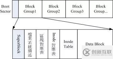 如何看懂Linux 系统结构