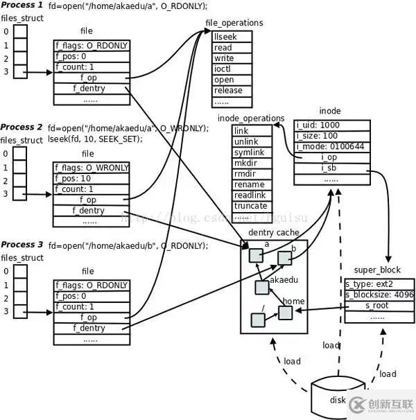 如何看懂Linux 系统结构