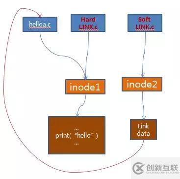 如何看懂Linux 系统结构