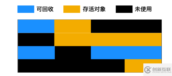 怎么理解java的垃圾收集器