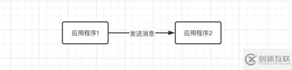 常见的消息队列有哪些区别