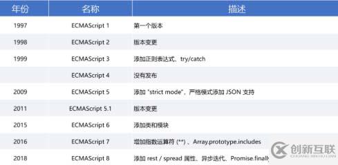 JavaScript发展历史的示例分析