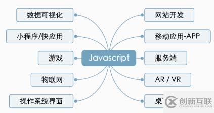 JavaScript发展历史的示例分析