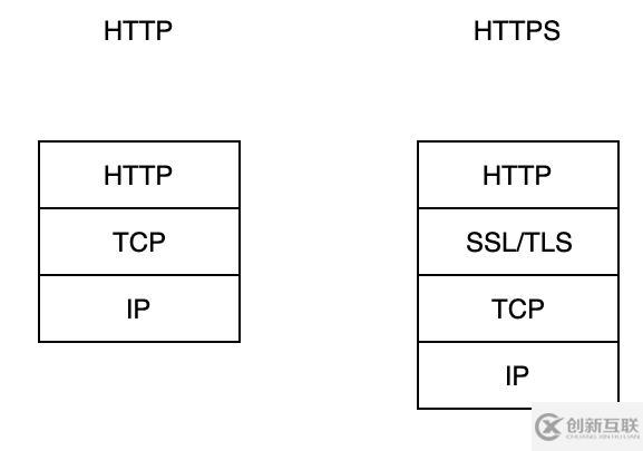 怎么理解HTTPS