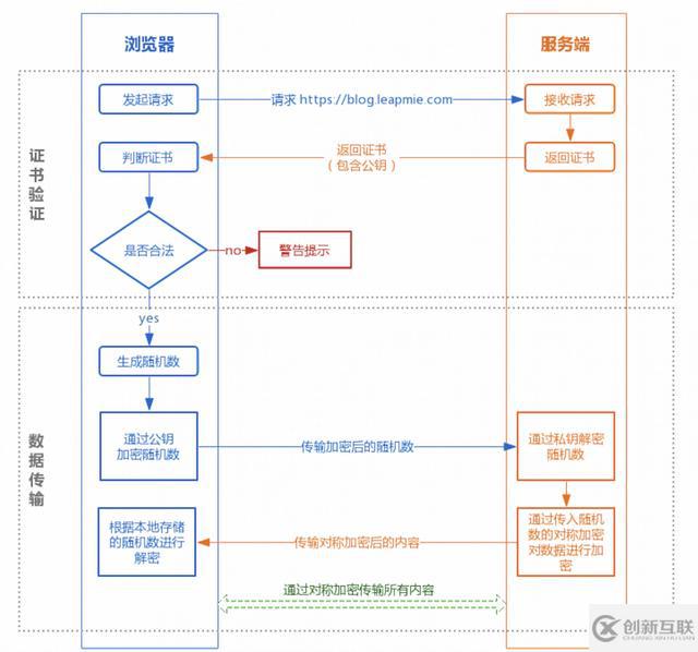 怎么理解HTTPS