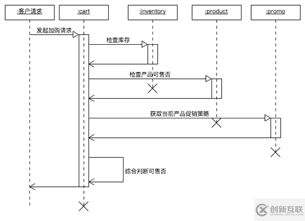 NIO、BIO、AIO与PHP实现的示例分析