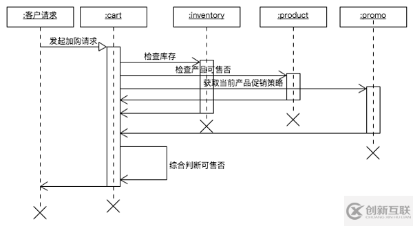 NIO、BIO、AIO与PHP实现的示例分析