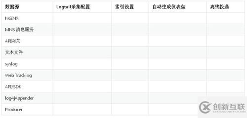 Nginx访问日志举例分析