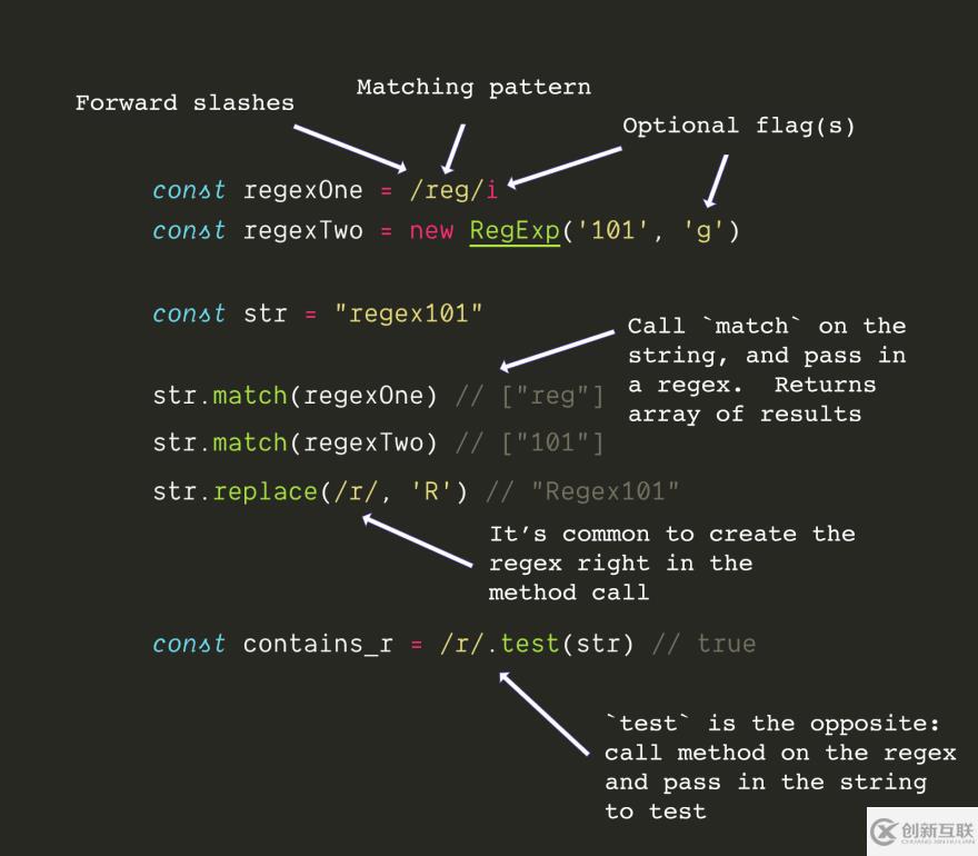 javascript中正则表达式的介绍