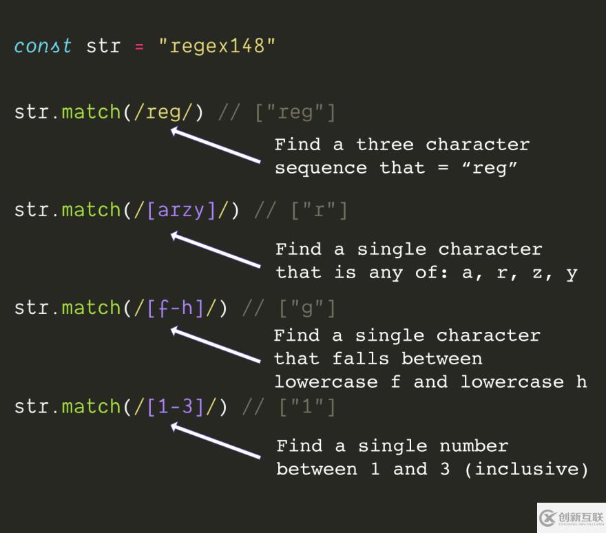 javascript中正则表达式的介绍