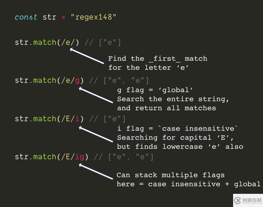 javascript中正则表达式的介绍