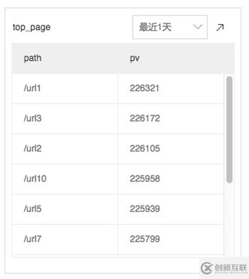 Nginx访问日志举例分析