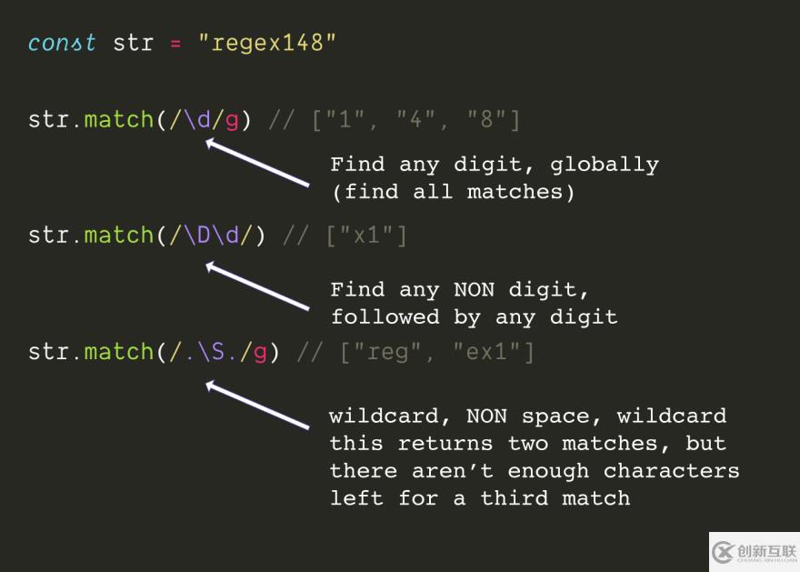 javascript中正则表达式的介绍