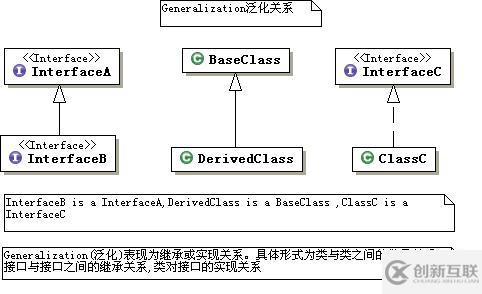 UML中类的关系有哪些