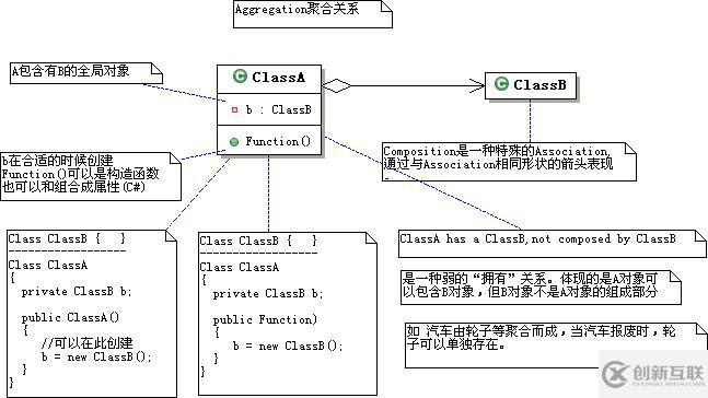 UML中类的关系有哪些