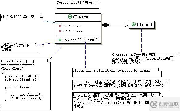 UML中类的关系有哪些