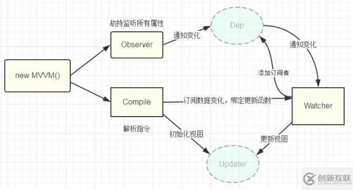 mvvm的实例分析