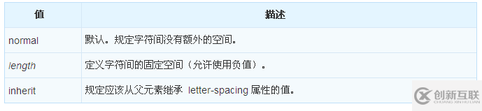 CSS中letter-spacing属性如何使用