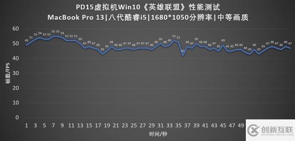 如何用Mac完美运行Windows 10