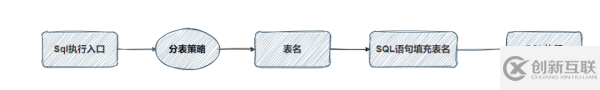 用Mybatis手写一个分表插件