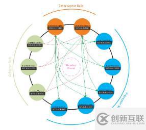 Redis为什么默认16个数据库