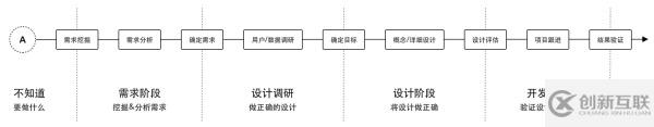 B端设计师如何发挥设计价值