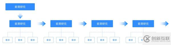 B端设计师如何发挥设计价值