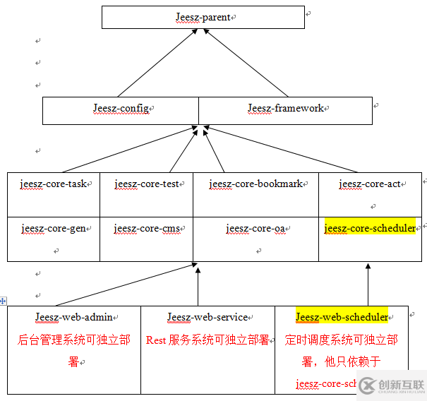 怎样分析JEESZ分布式架构平台