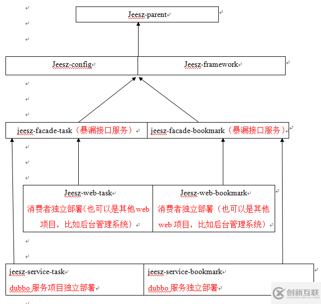 怎样分析JEESZ分布式架构平台