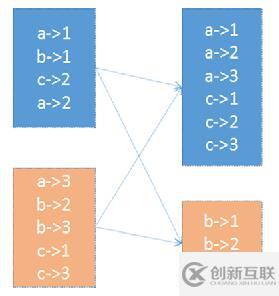 Spark中分区器的作用是什么