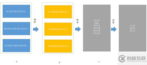 Spark中分区器的作用是什么