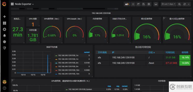 怎么实现基于Prometheus 和Grafana的监控平台的环境搭建