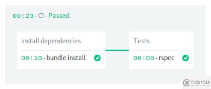 Step by Step！Kubernetes持续部署指南